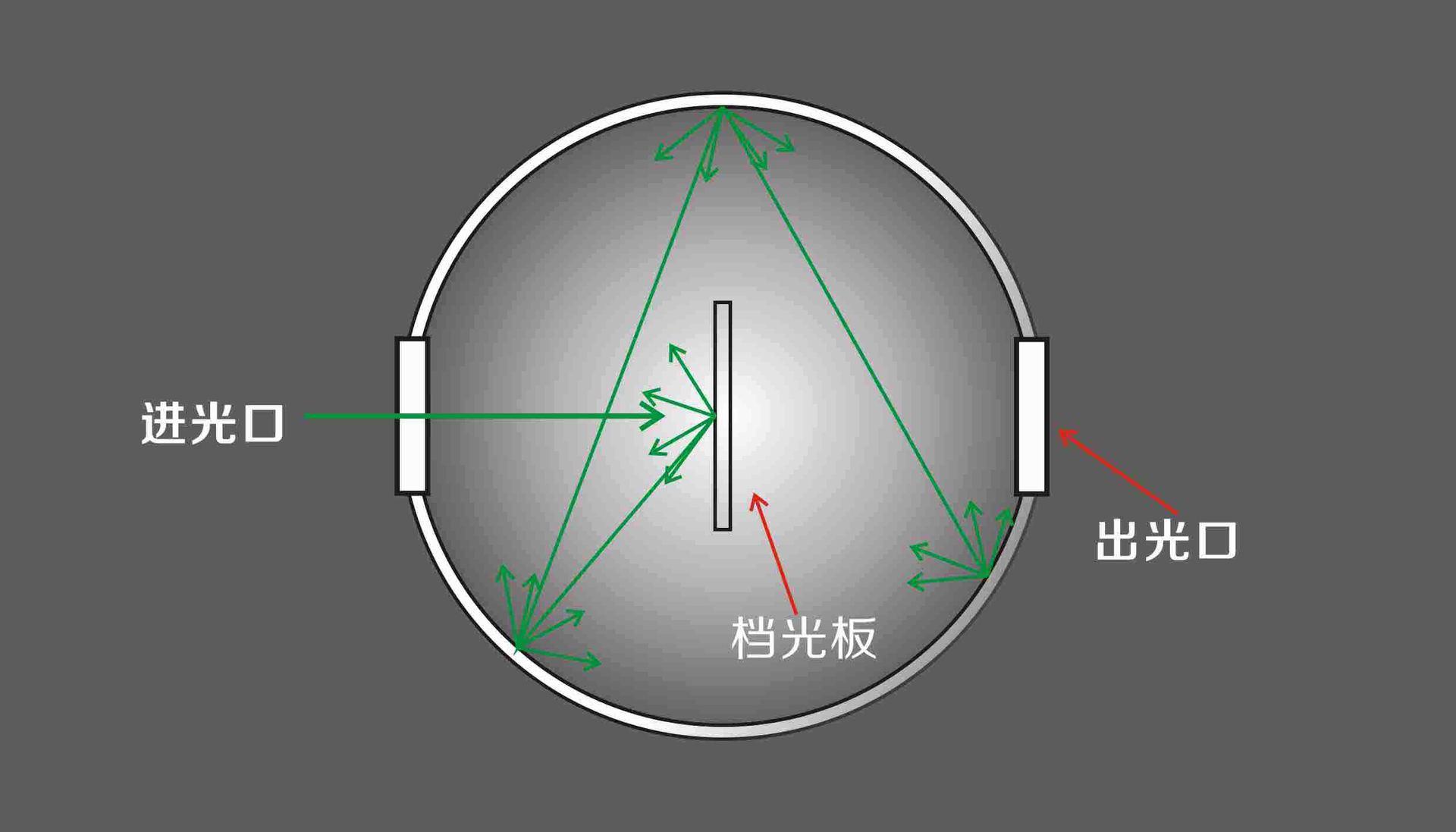 积分球工作原理