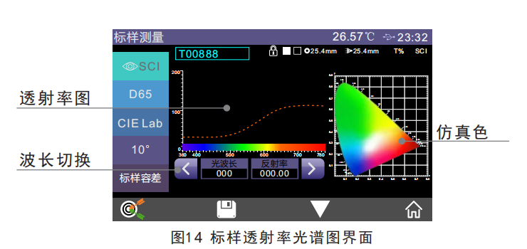 雾度仪透光率光谱图界面